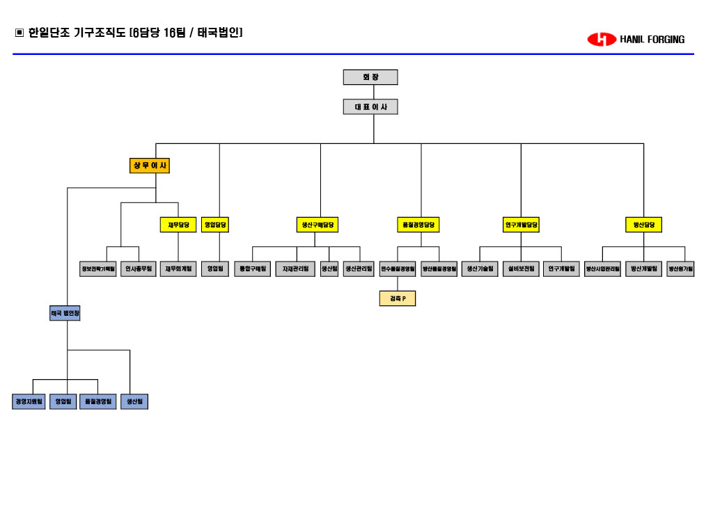 이미지: 조직도
