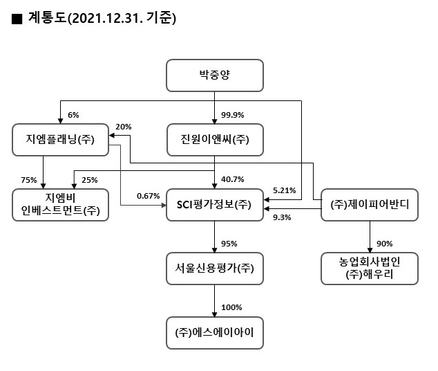 이미지: 계통도