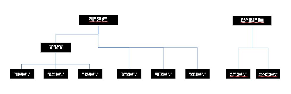 이미지: 조직도
