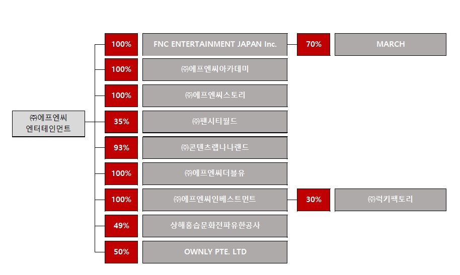 이미지: 계통도_2021Q4