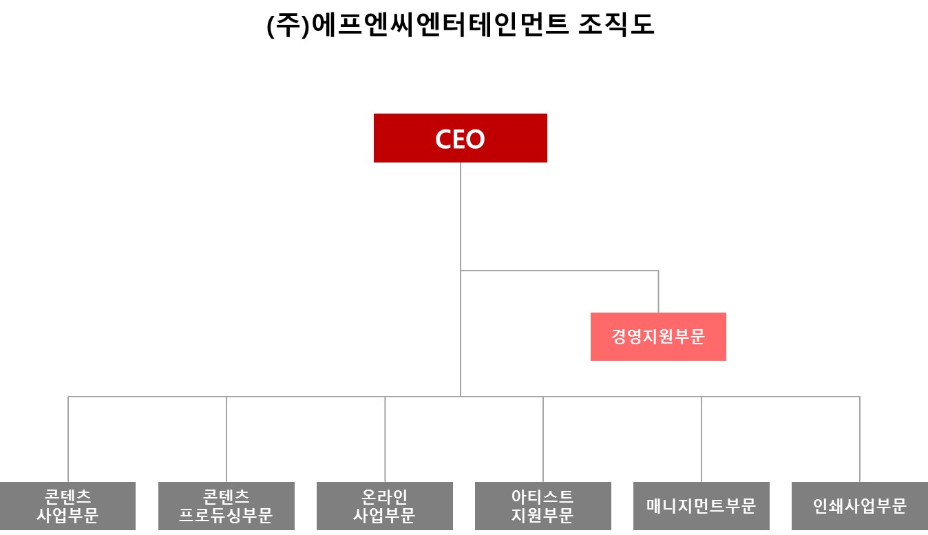 이미지: 조직도_2021
