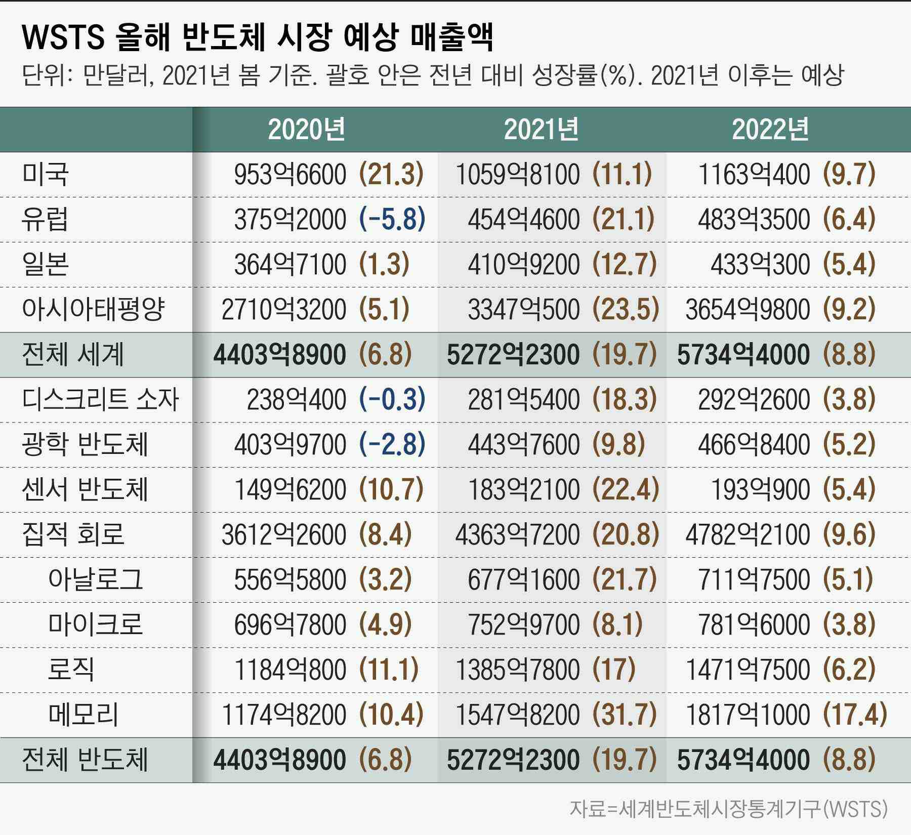 이미지: 출처_ wsts, 2021.6