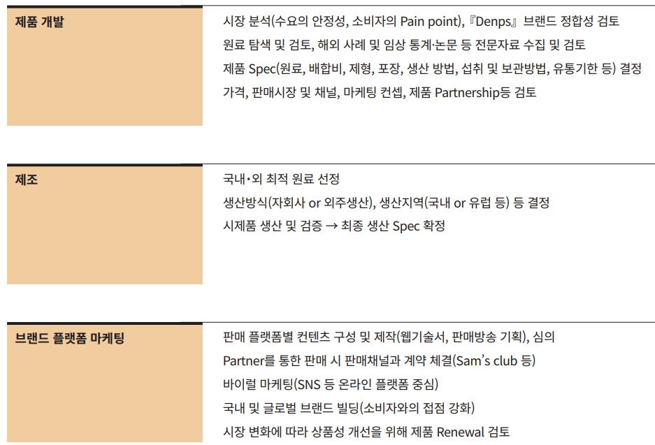 이미지: 에이치피오_제품기획 및 브랜딩 프로세스