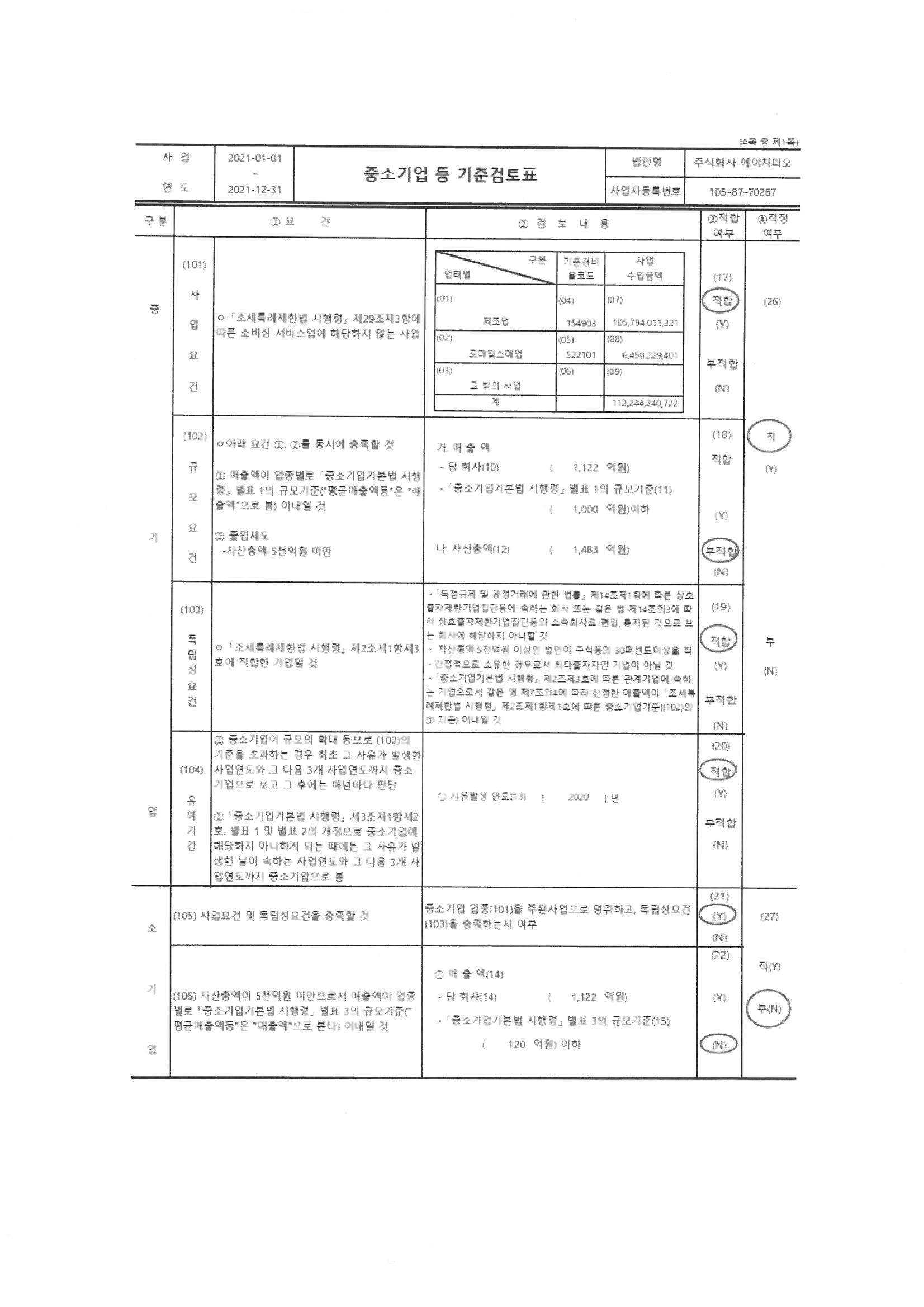 이미지: 중소기업기준검토표 1