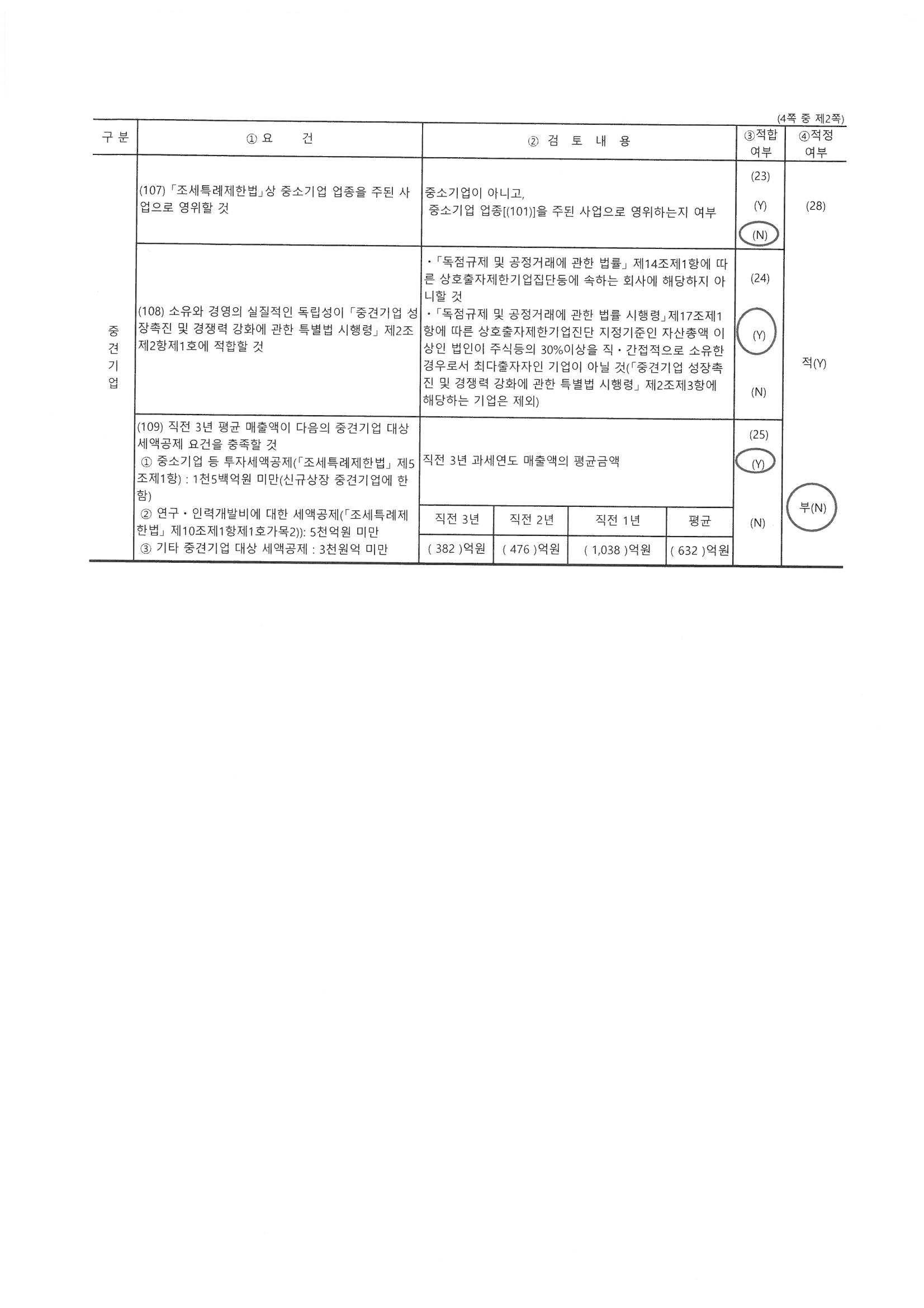 이미지: 중소기업기준검토표 2