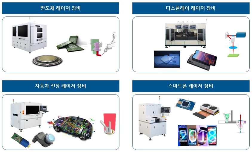 이미지: 주력 제품군