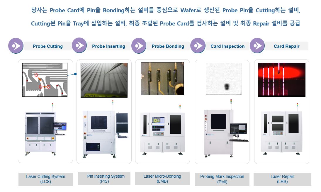이미지: lmb line up