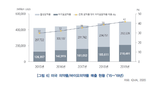 이미지: <미국 바이오의약품 시장 전망>