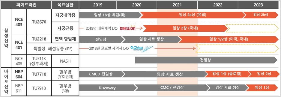 이미지: 연구개발 현황