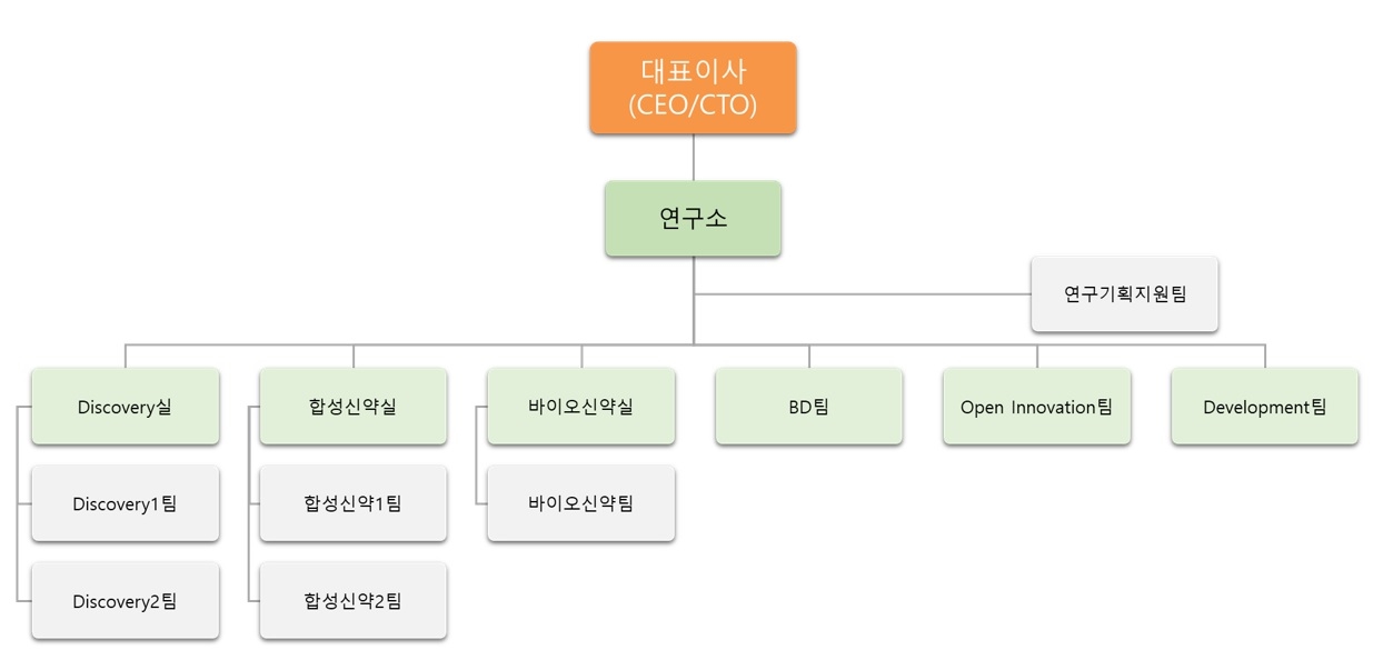이미지: 조직도_연구개발조직