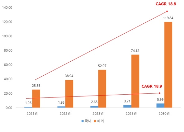 이미지: [5G 기판소재용 중공실리카 산업 전망]