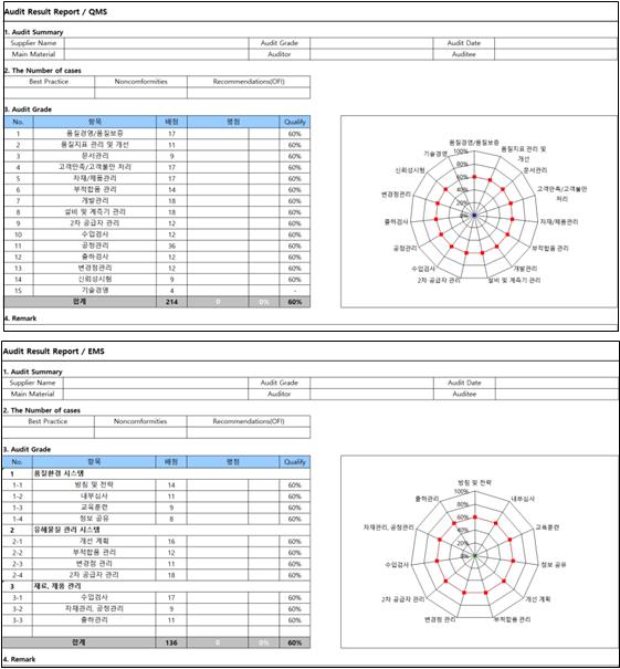 이미지: [원재료 공급업체에 대한 audit 자료]