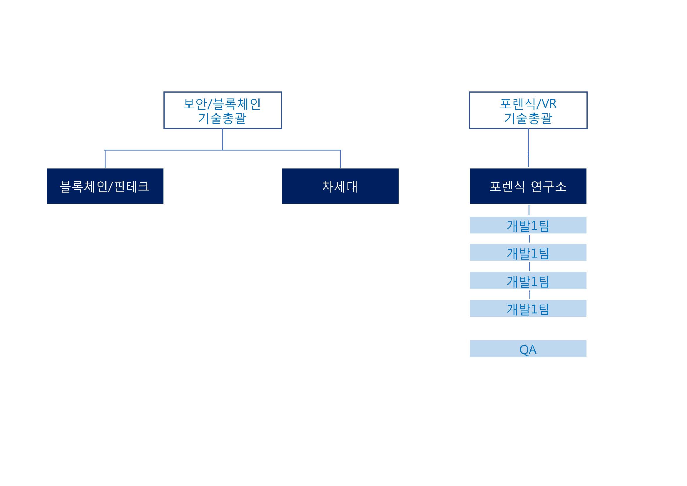이미지: 연구소
