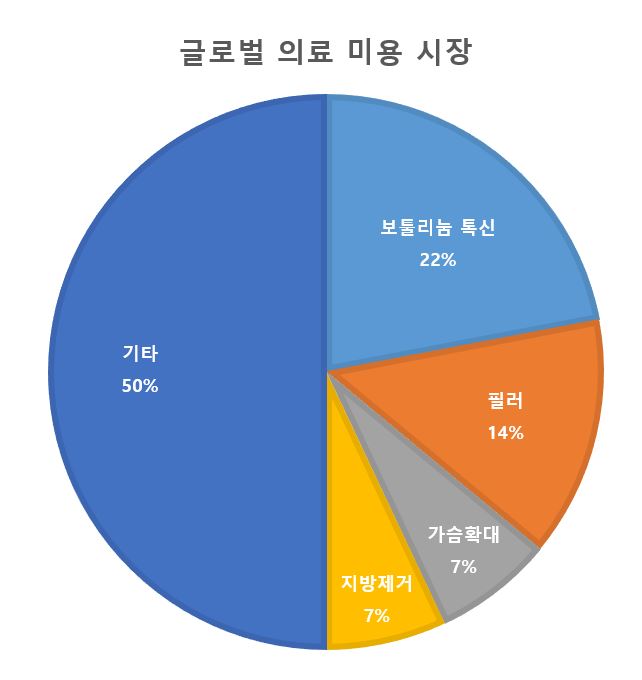 이미지: 미용시장