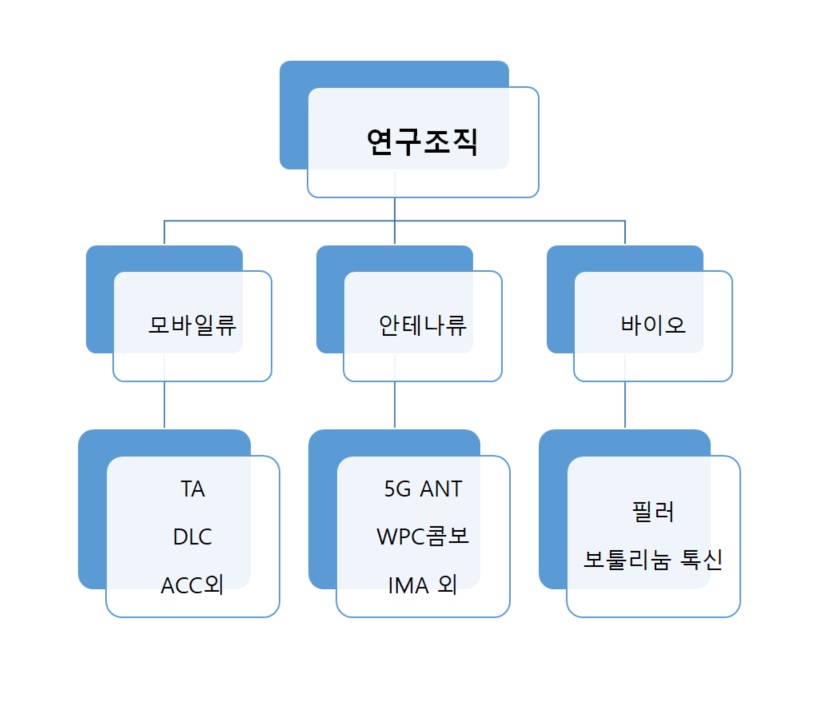 이미지: 연구조직