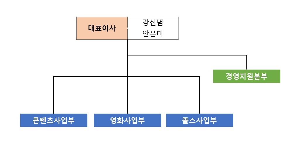 이미지: 조직도