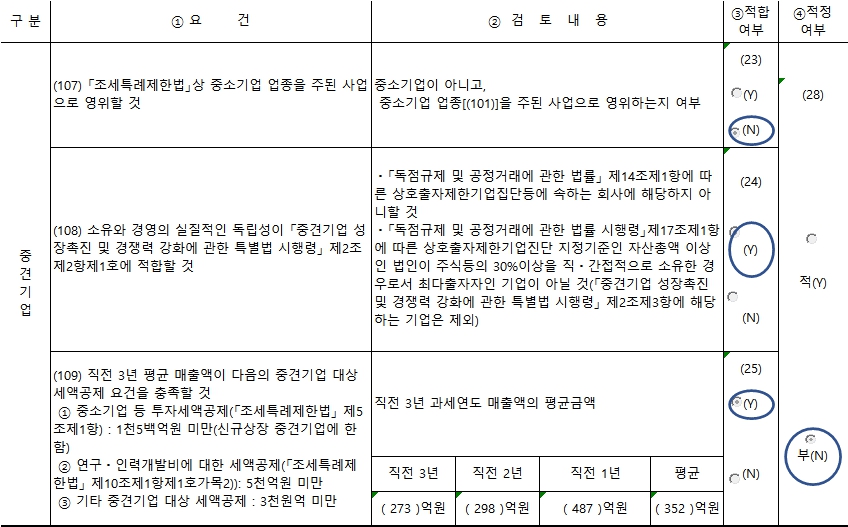 이미지: 중소기업 등 기준검토표_2021_2