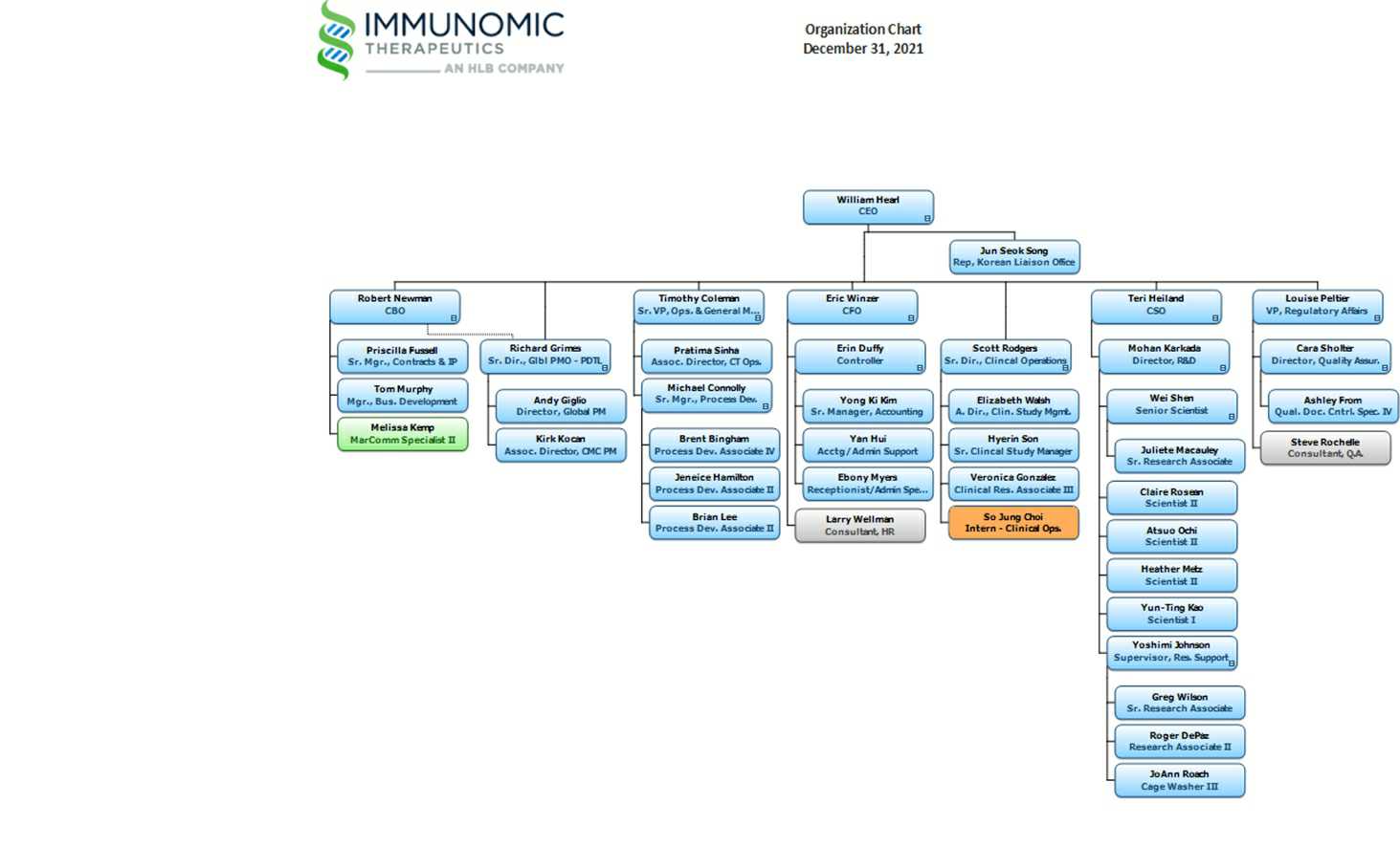 이미지: Immunomic Therapeutics, Inc. 조직도