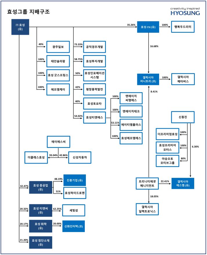 이미지: ㈜효성 계통도