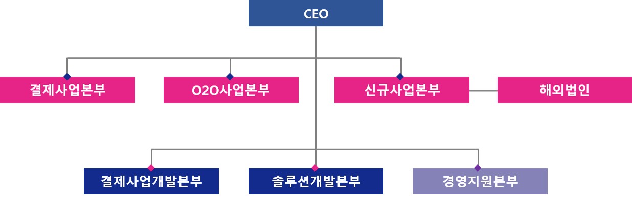 이미지: 21_조직도_gmt