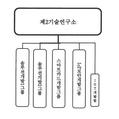 이미지: 조직도