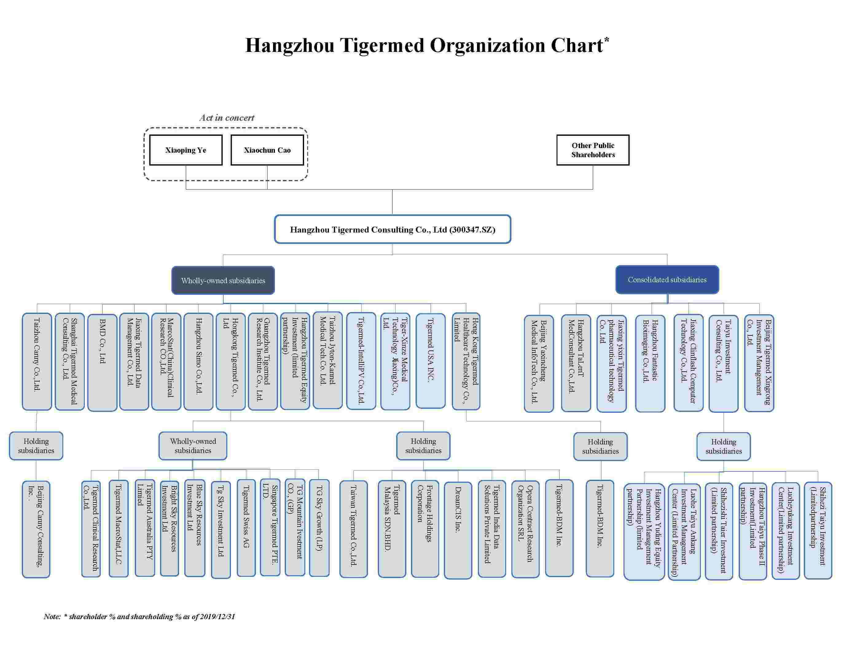 이미지: 타이거메드 계통도