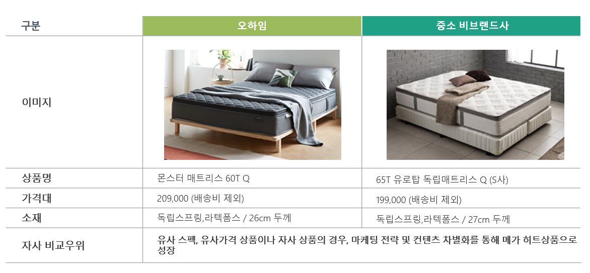 이미지: 중소 비브랜드사 비교2