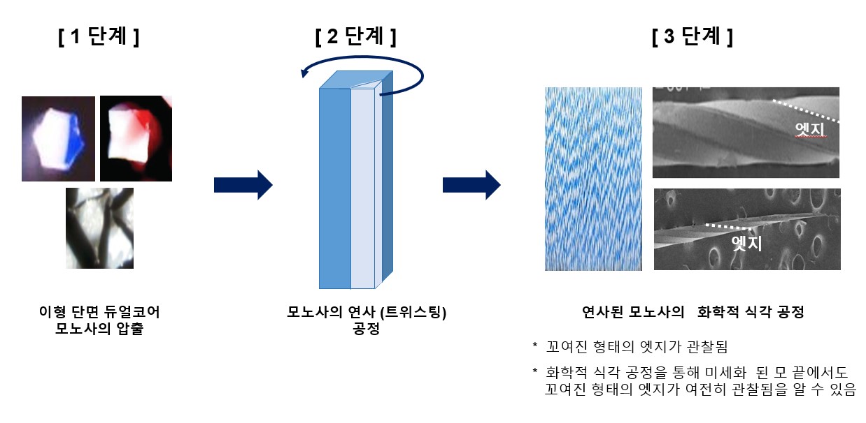 이미지: 그림25