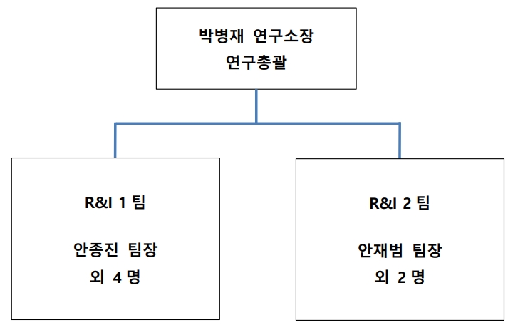 이미지: 연구개발조직도