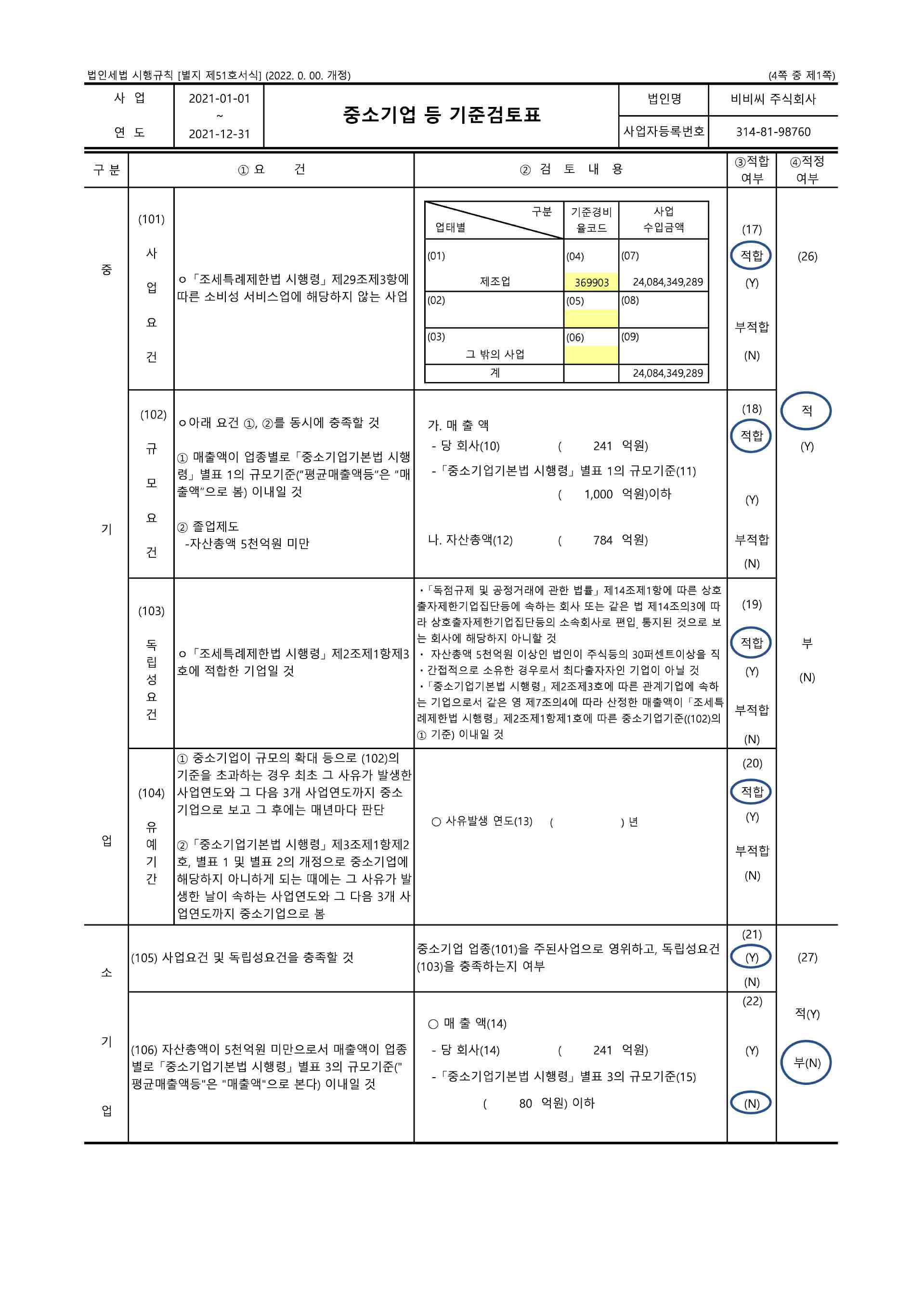 이미지: fy21_비비씨_중소기업검토표_220316_1