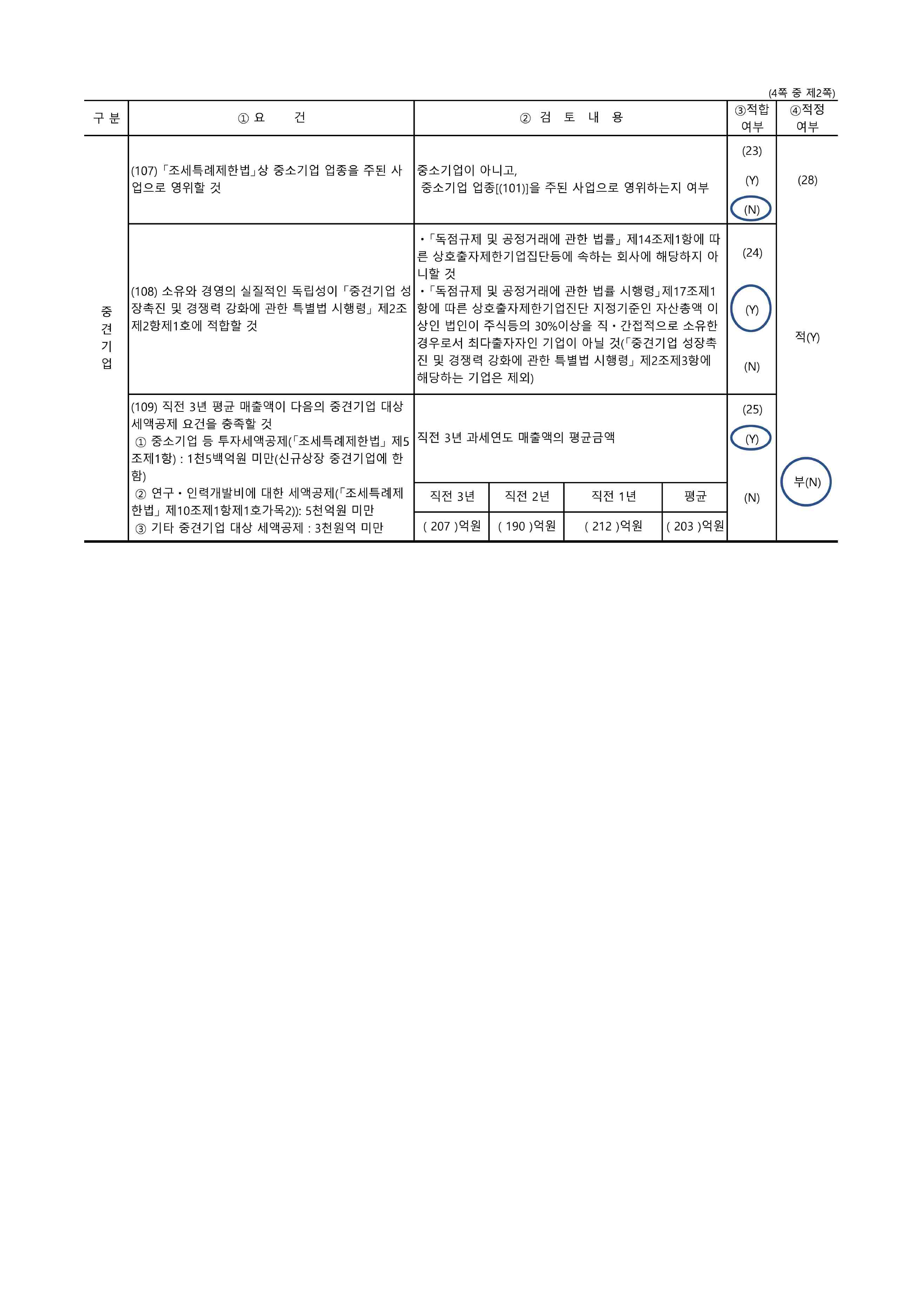 이미지: fy21_비비씨_중소기업검토표_220316_2