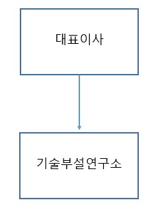 이미지: 연구소
