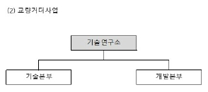 이미지: 연구개발조직