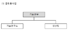 이미지: 연구개발조직