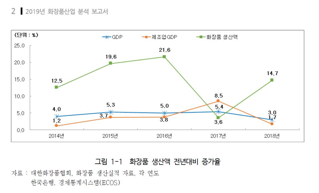 이미지: 국내그래프