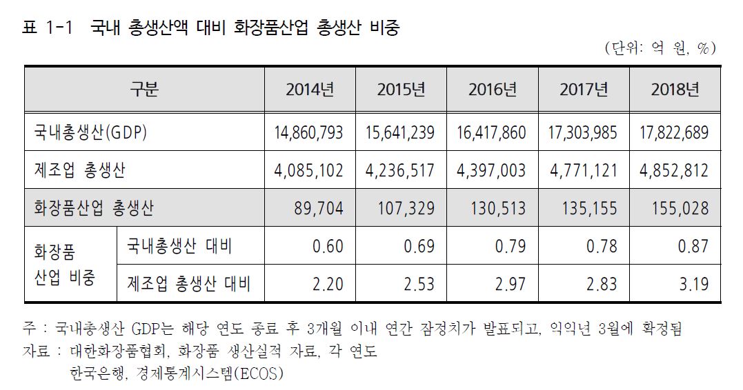 이미지: 국내총생산
