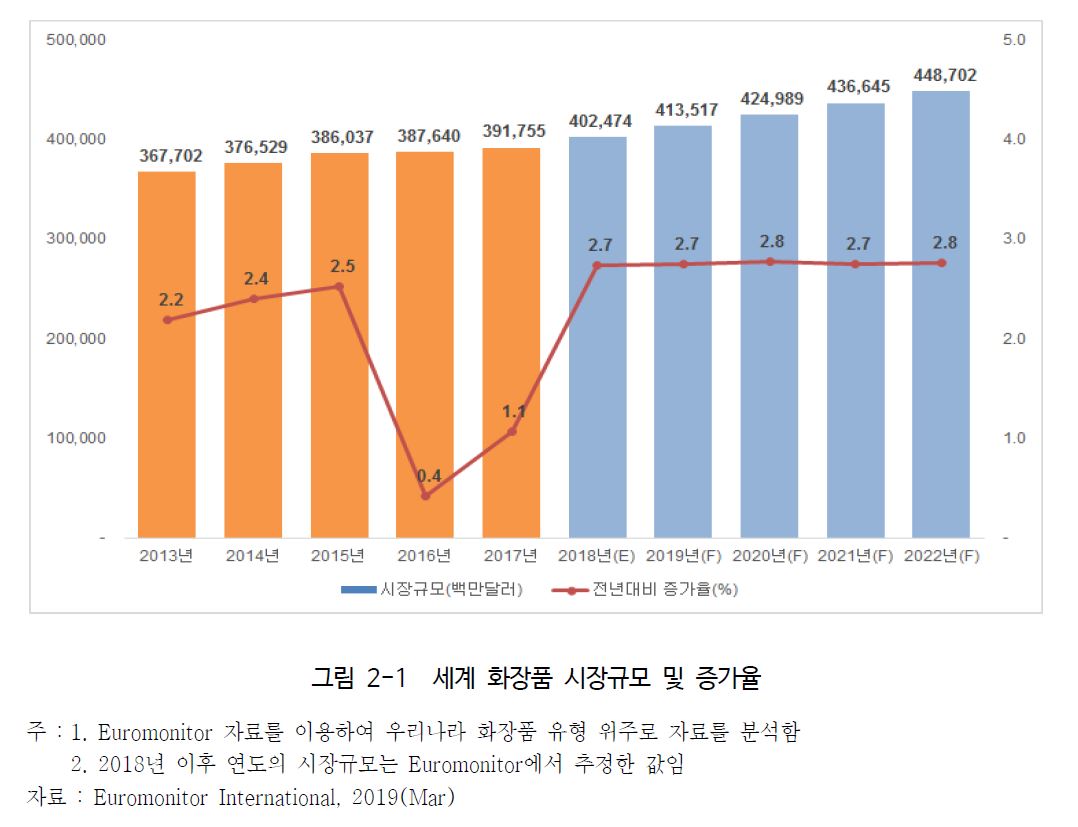 이미지: 세계