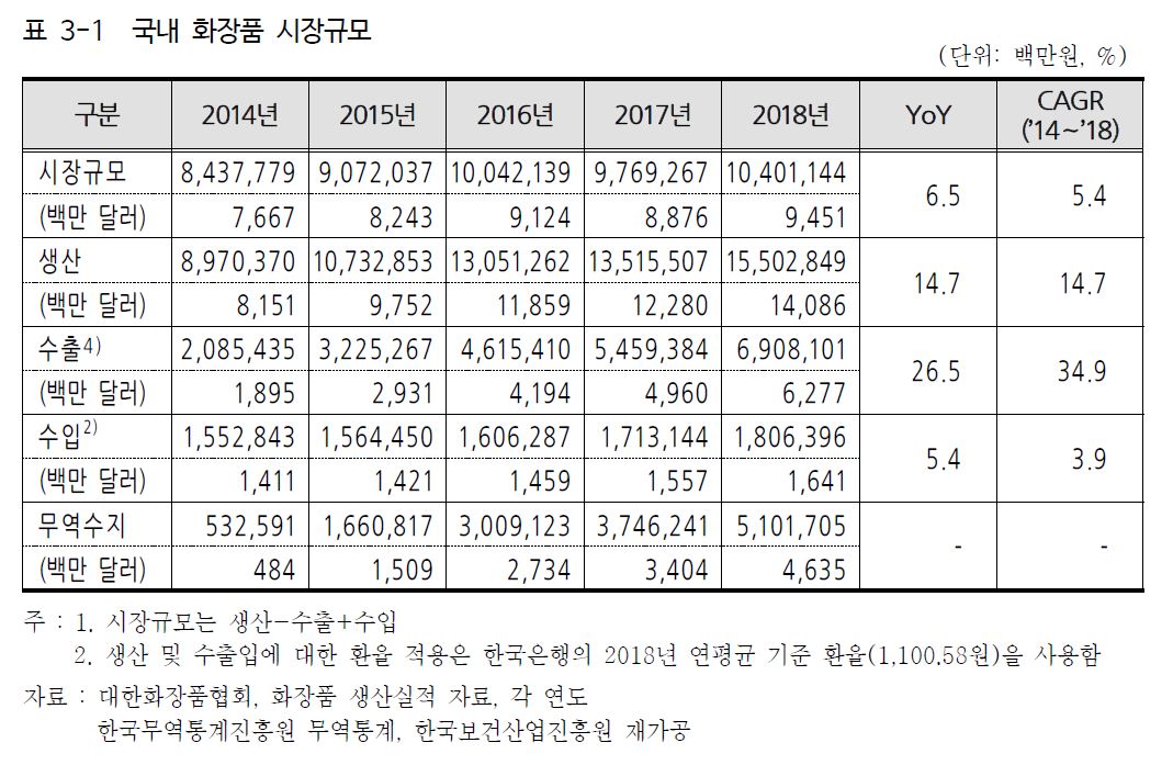 이미지: 시장규모