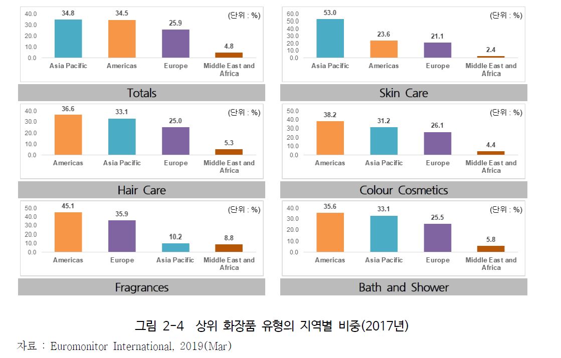 이미지: 유형