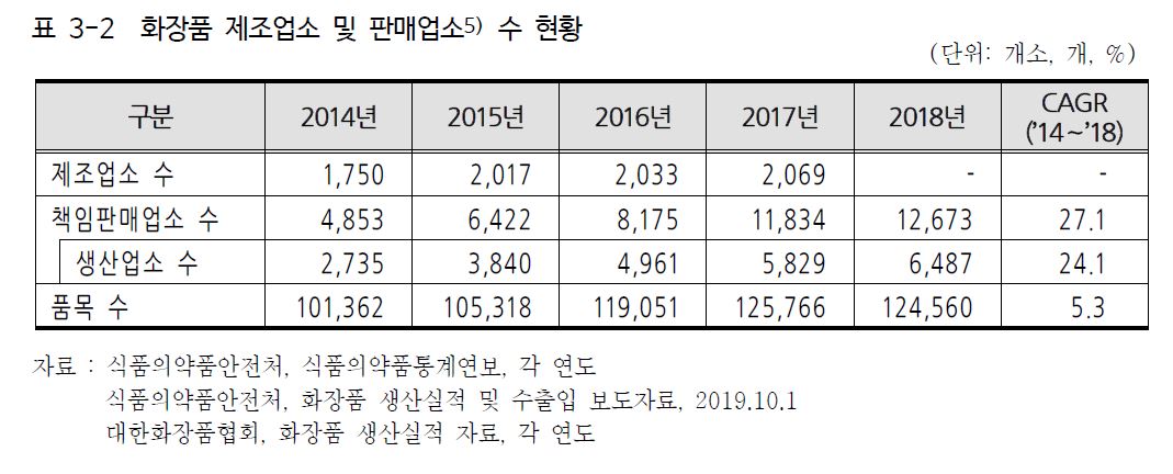 이미지: 제조,판매업수