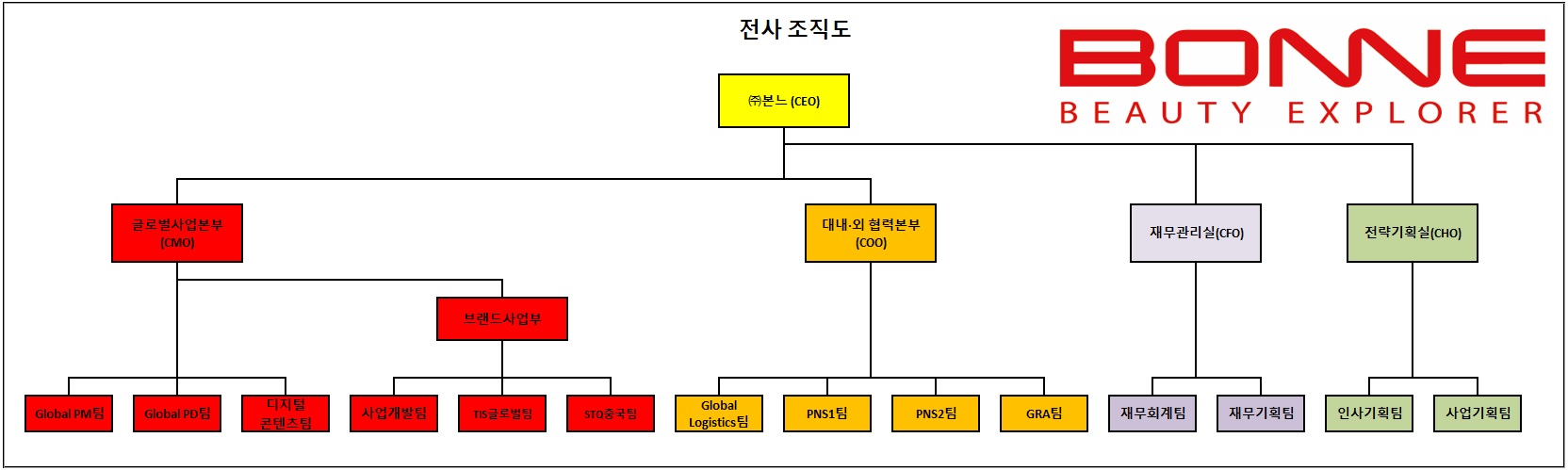 이미지: 조직도_(주)본느