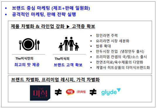 이미지: 더미식