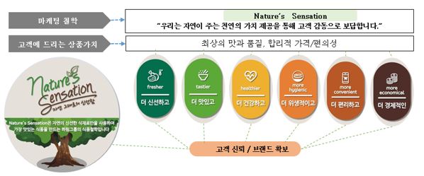 이미지: 철학