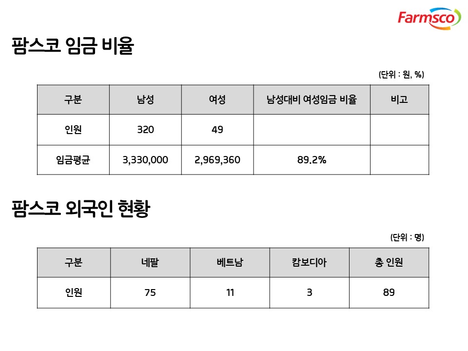 이미지: 슬라이드4-임금비율-및-외국인-현황