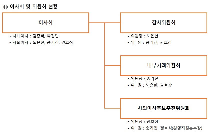 이미지: 이사회 및 위원회