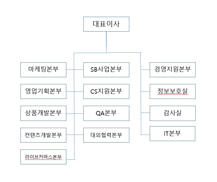 이미지: 조직도