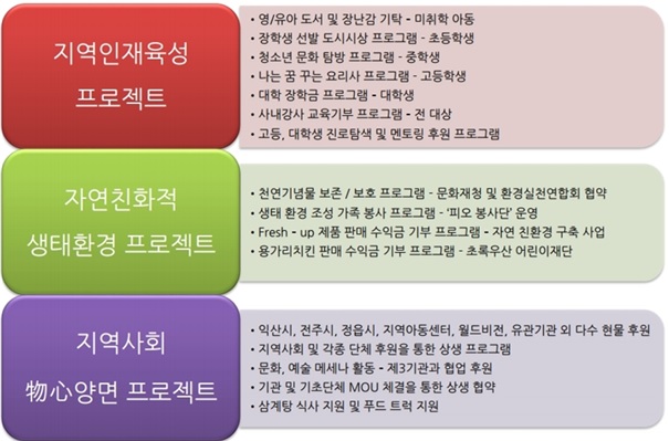 이미지: 참고