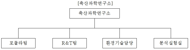 이미지: 축연 조직도