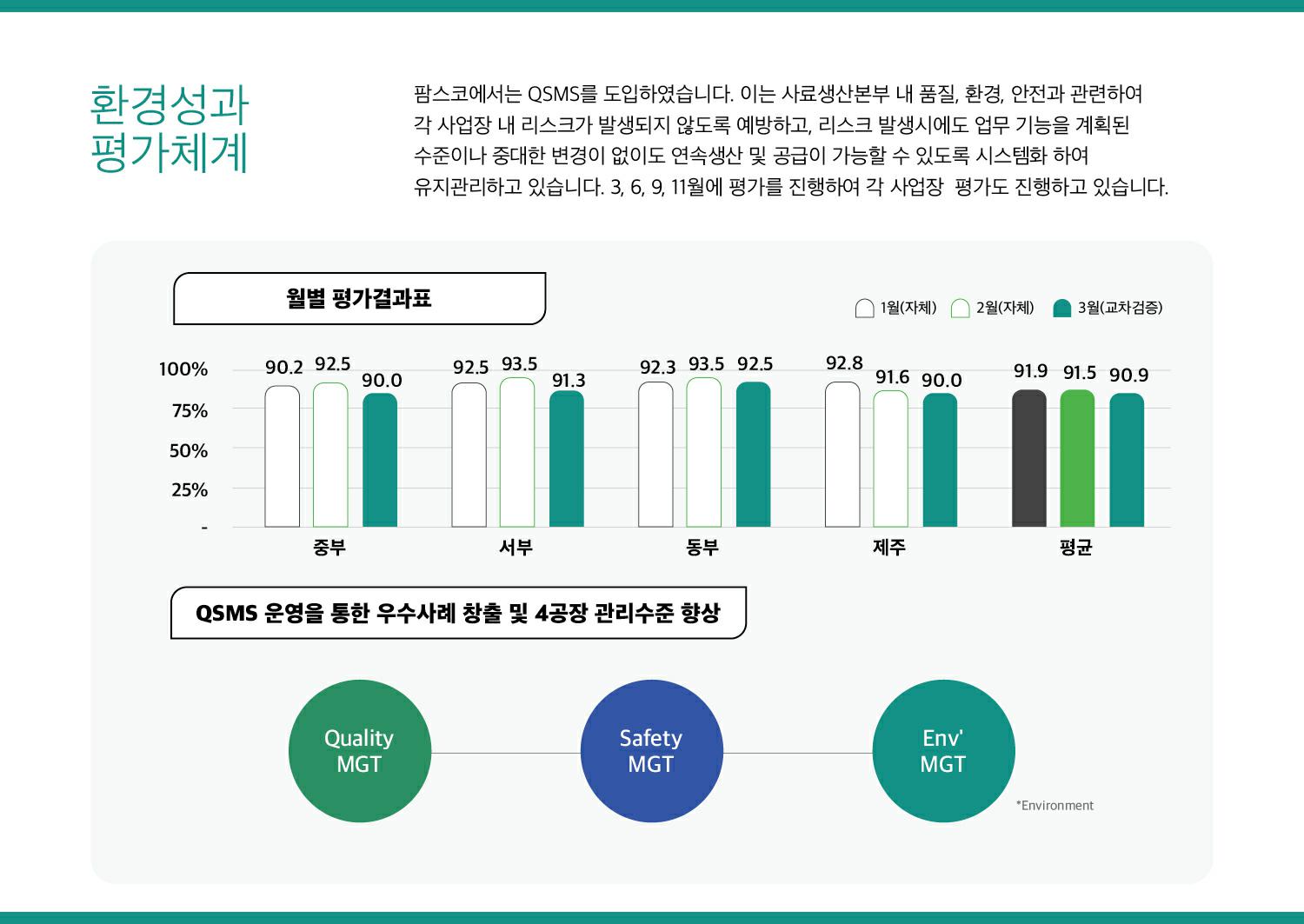 이미지: 팜스코_환경경영17-환경성과평가체계