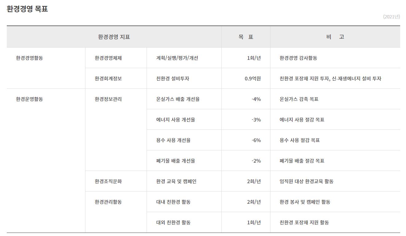 이미지: 환경경영목표